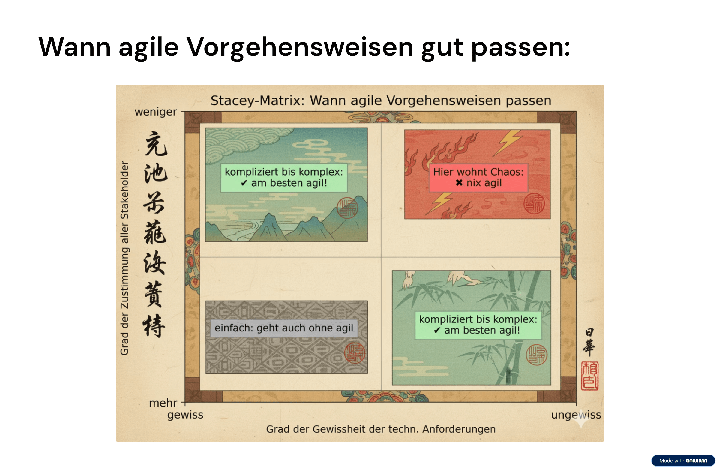 Diagramm: in welchen Situation agile Vorgehensweisen gut passen